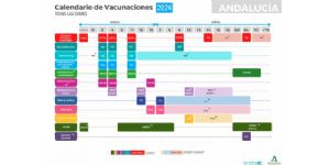 Foto  Calendario de Vacunación Andalucía 2024